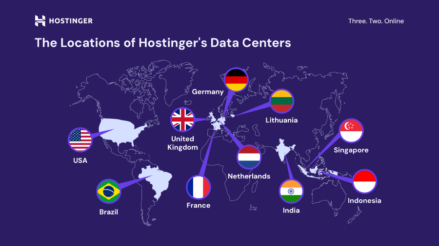 Hostinger Web Hosting 2025